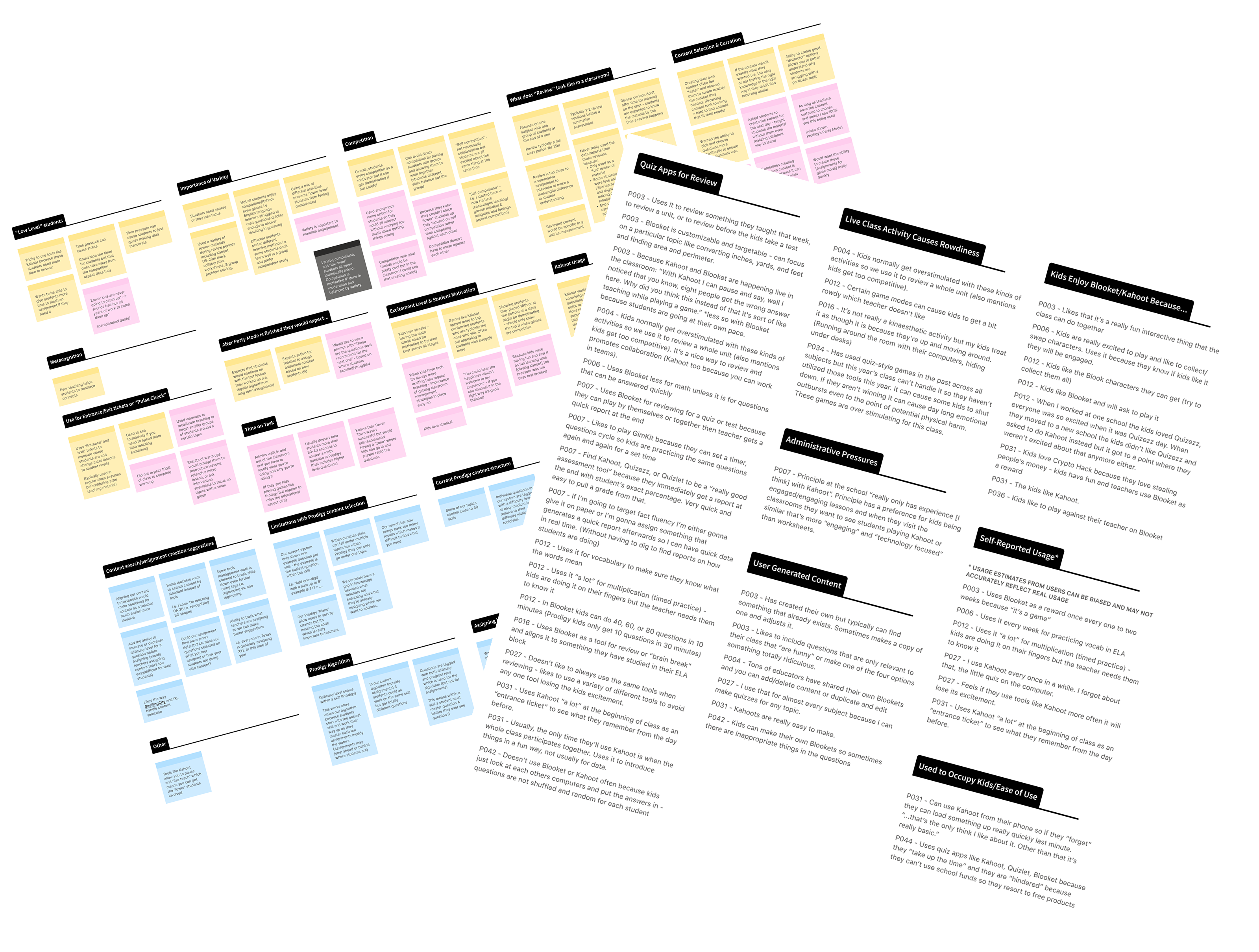 Insight synthesis board showing research findings